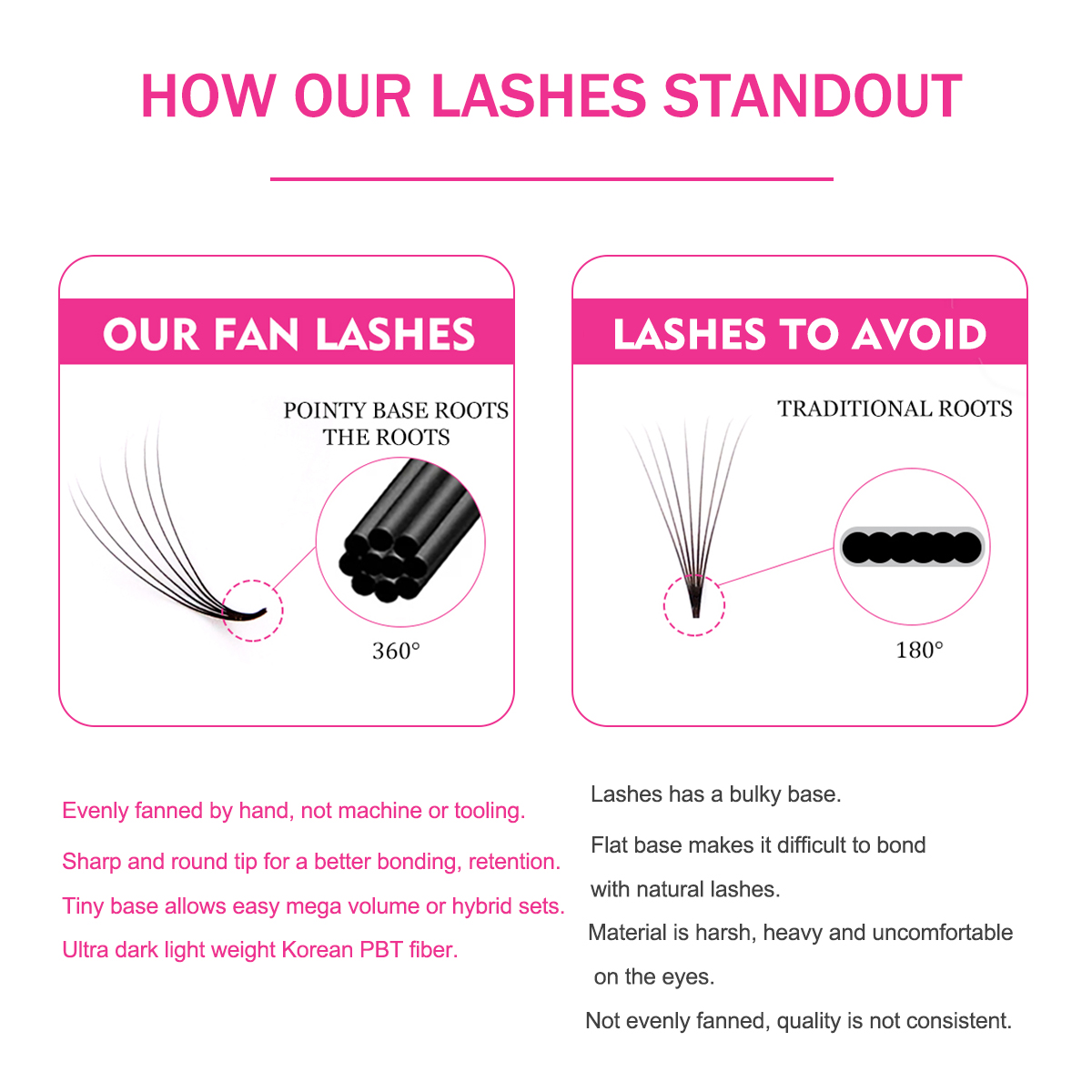 Новые суперузкие готовые пучки – обзор и цена Eyelash Extension Medium